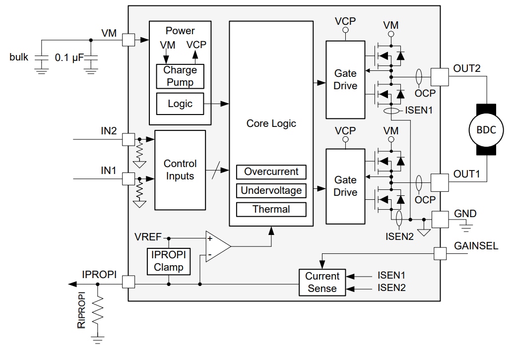 ブロック図 - Texas Instruments DRV8213 ブラシ付きDCモータードライバ